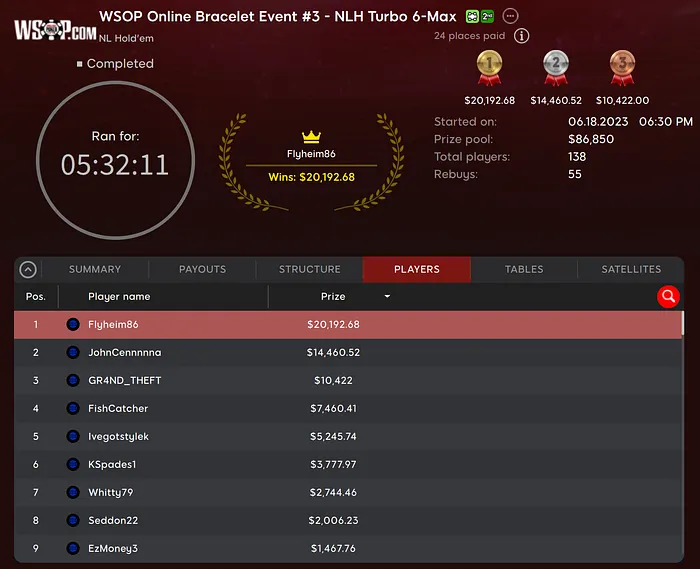 Justin Vaysman & Rudy Gavaldon Win WSOP Online Bracelets in Pennsylvania & Michigan 101