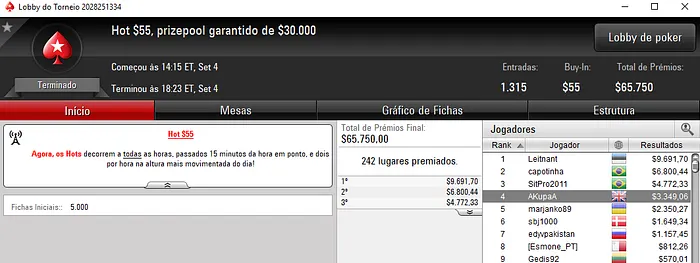RuiNF vence Big 215 (k); Naza114 chega aos k na Partypoker e PokerStars 103