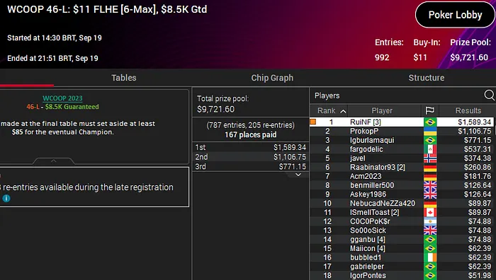 rui ferreira ruinf campeão wcoop 2023