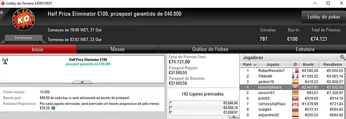 NunoStaMaria, js7395 e j0nhf6 Brilham nos Torneios Half Price Sunday 101