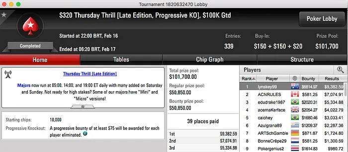 Pedro Correa Cravou Big 5 (,760) & Mais 103