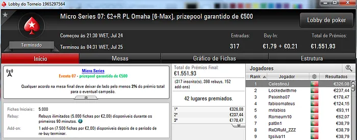 Micro Series da PokerStars.pt com Mais 5 Campeões 104