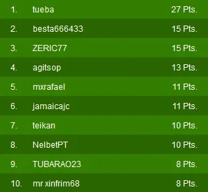 Portugal Ao Vivo PT.PokerNews - Edição Abril: Penúltimo Torneio do Mês! 102