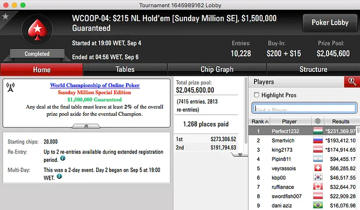 WCOOP '16: RuiNF Chip Leader no #3; Sousinha 21º no #4 (.5k) & Mais 103
