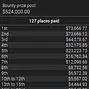 WCOOP-16-M Payouts