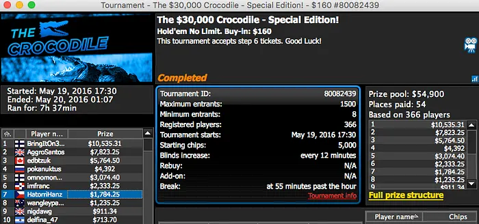 Zagazaur Vence Big 5 (.070) & Mais 103