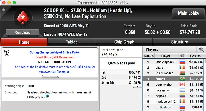 SCOOP 2015: Hugo "EverFla" Marcelo Crava Evento #1 Low (,842) & Mais 104