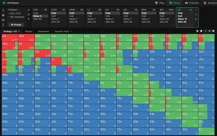 50bb BB vs UTG 3x Open