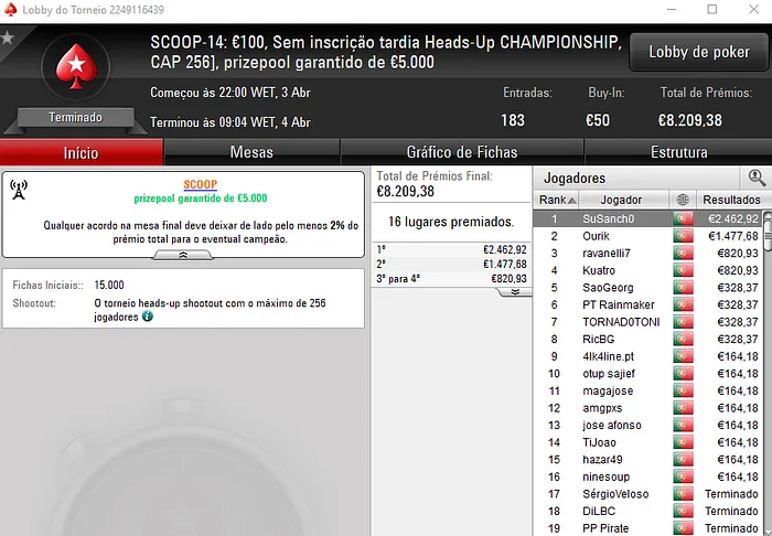 SCOOP.pt: Mr druqs Conquista High Roller e SuSanch0 Vence no Heads-Up 103
