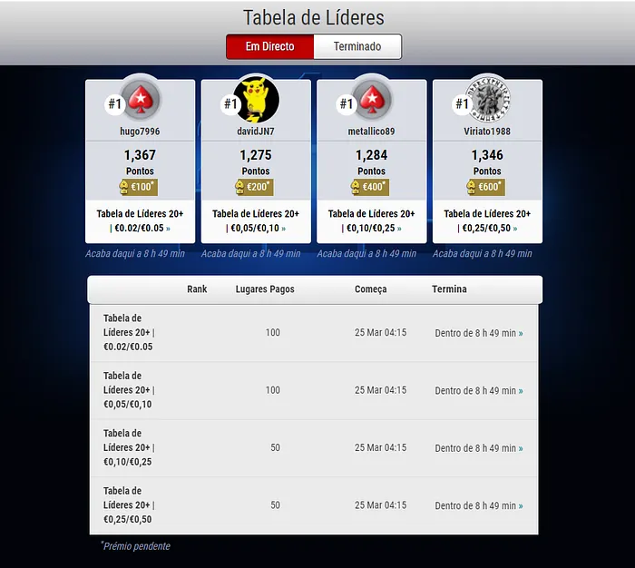 tabela de lideres pokerstars