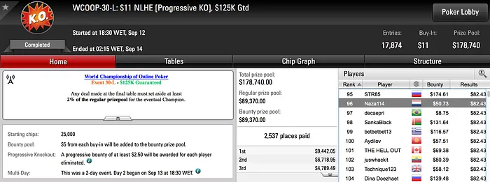 Dia Sereno Para os Portugueses no WCOOP 102