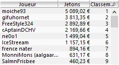 MTT Online : Le Main Event Winamax dépasse sa garantie 104