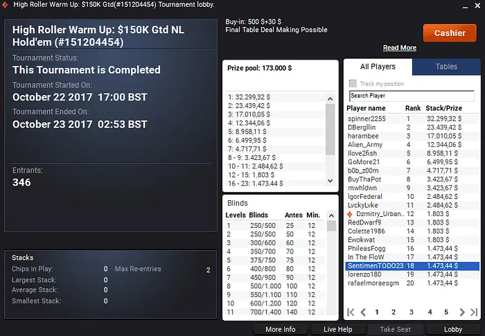 João Vieira 5º no High Roller: 0k Gtd (,135) da Partypoker & Mais 102