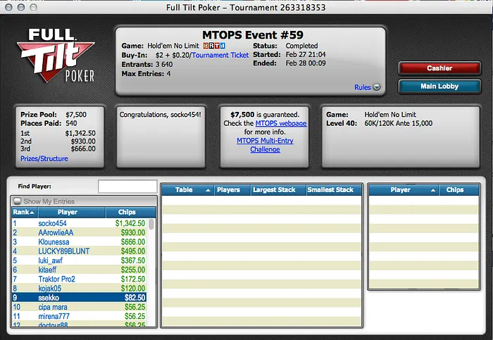 MTOPS: Chikitin009 foi 4º no Evento #56; Kunxx 10º no #56 & ssekko 9º no Evento #59 104