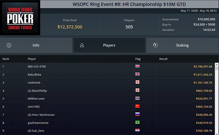 WSOPC Series GGPoker