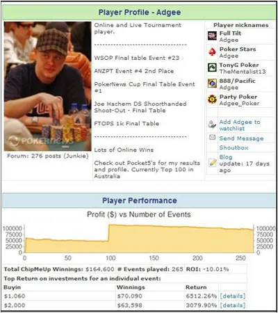 Liga Fantasy WSOP no ChipMeUp 102