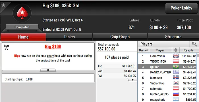 André "Pardal77" (5º) e Thiago Crema (8º) na FT do Super Tuesday & Mais 104