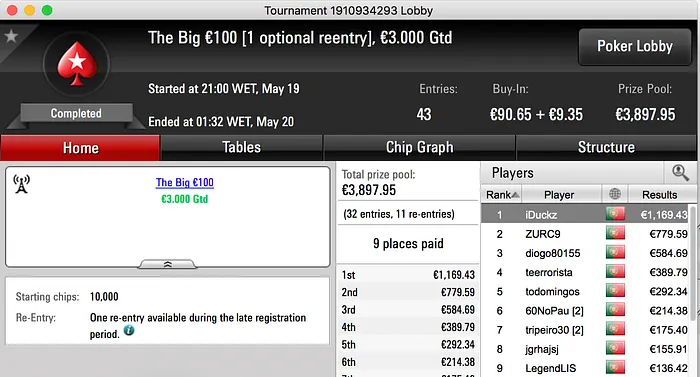 iDuckz Vence The Big €100, Tr8ght o The Hot BigStack Turbo €50 & Mais 101