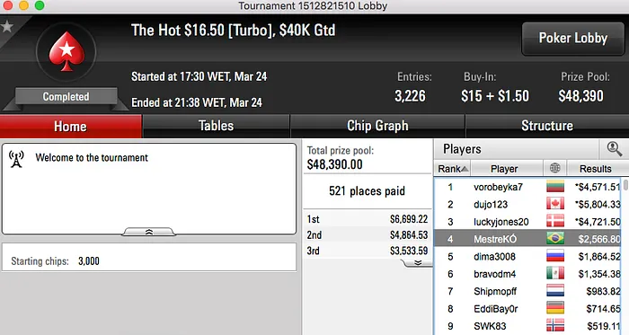 papatudin, goiaba25 e Melo Jr Faturaram no PS & Mais 112