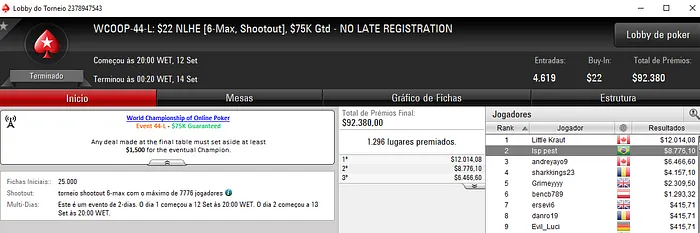 Isp pest e Muka82 com Medalhas de Prata no WCOOP 2018 do PokerStars 101