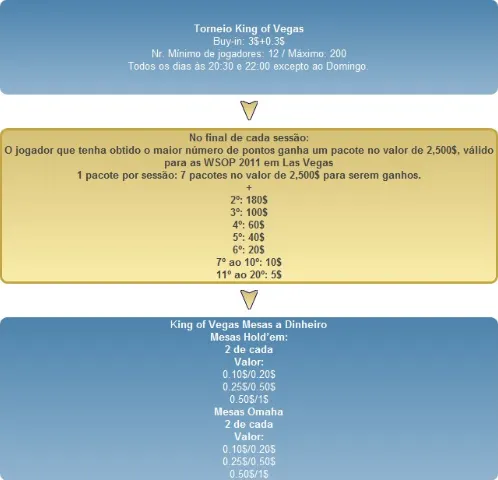 Poker770 leva-te a Vegas! Torna-te um King of Vegas e conquista o teu pacote de .500 102