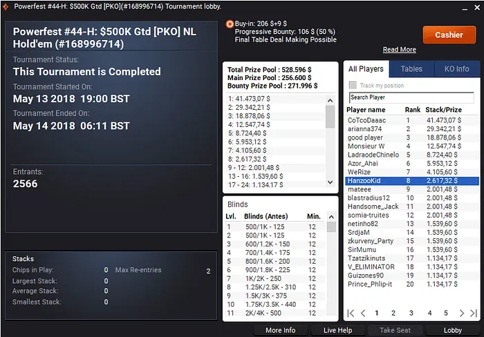 Pedro Marques Empilha Resultados na Powerfest da partypoker (,965) 102