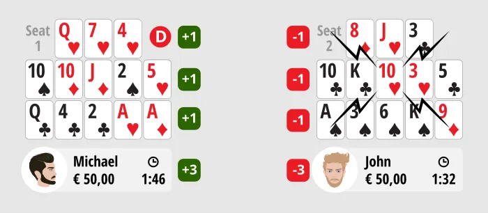 Chinese Poker
