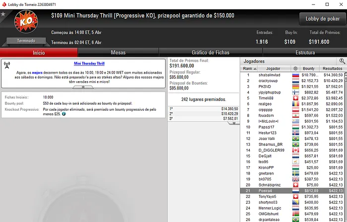 Duas Mesas Finais para Naza114; Tacuara e fellatiado também Brilham 105