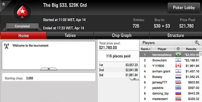 Netinho_RJ,rodckz e 22ehnutzz Brilharam nos Feltros do PokerStars 110