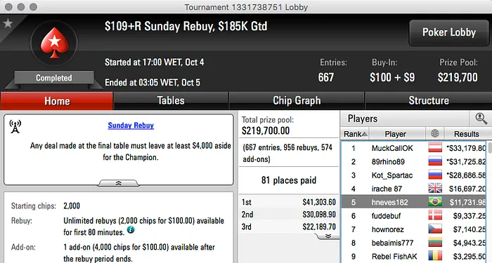 Armando "Zareta" Sbrissa Crava Sunday Kickoff & LiMa171 e MariahC no Pódio do Bigger 9 105