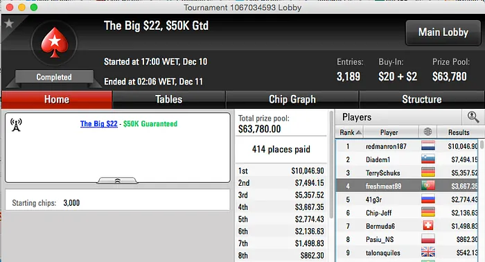 Miguel "inca7bar" Silva (3º) e Edgar "zaureos" Oliveira (5º) na FT do Big 9 & Mais 102