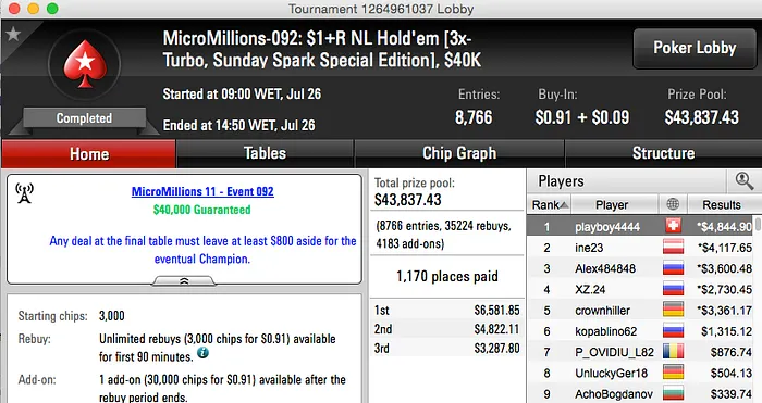 MicroMillions XI - Nem No Último Dia As Cravadas Pararam 109