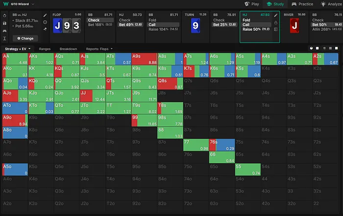 Hijack turn range vs donk bet