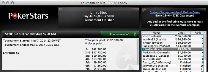 SCOOP: Sousinha no dia2 do #11 High, Artur Silva 4º no #4 Low 106