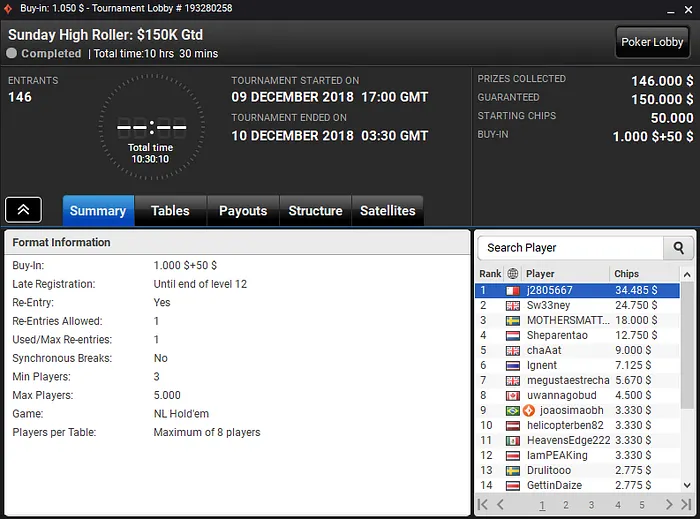 J2805667 e Manuel Ruivo Brilham nas Mesas Online Internacionais 101