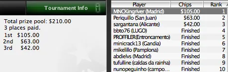 Iberian PokerNews League - Vitória Foi Para Espanha 101