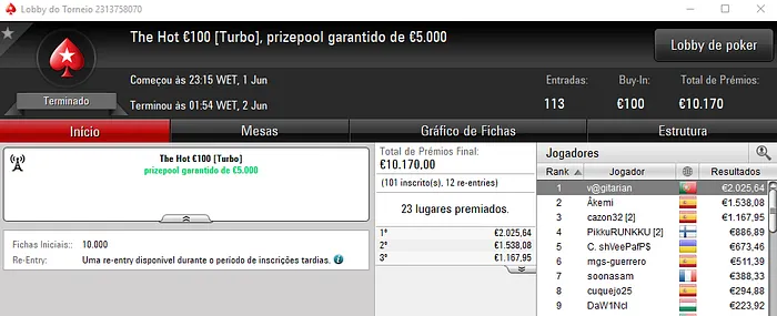 Da_Silva_710 Vence 6th Sense €10 e MacPeidls o Midnight Express €20 104