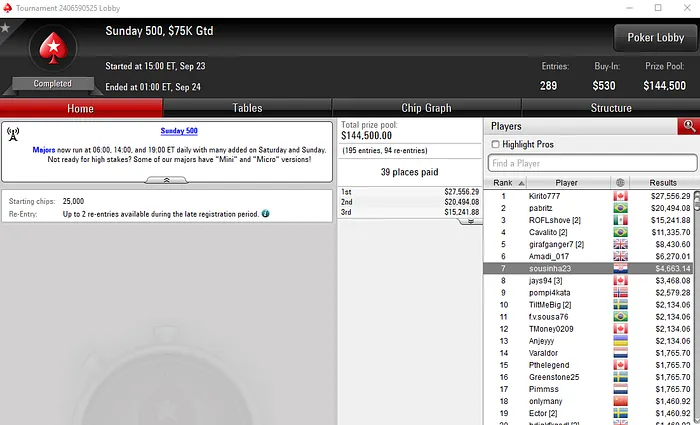 Carlos Branco Vence Sunday Warm-Up da PokerStars e Recebe ,135 102