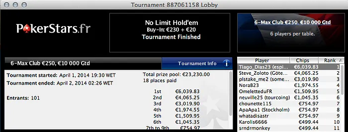 Henrique Pinho Vence o The Hot ; Zagazaur o The Hot  & Mais 103