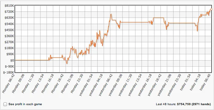 Niklas "ragen70" Heinecker Wins 4,750 in 48 Hours On Full Tilt Poker 101
