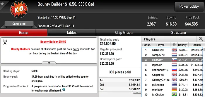 Nuno Mafra Vence Bounty Builder  (.346) & Outros Resultados 104