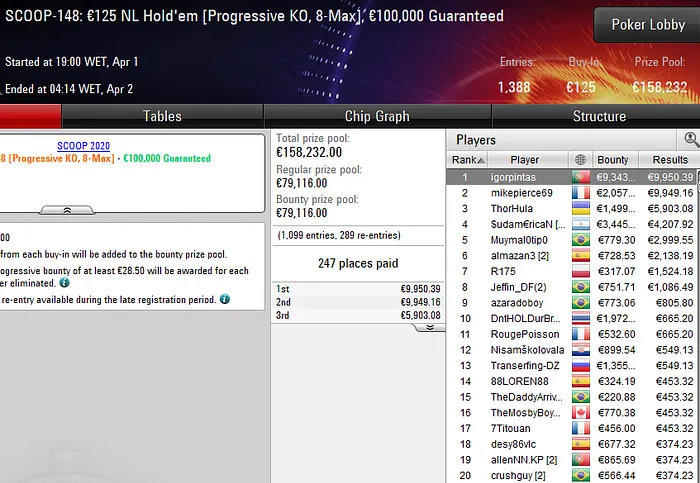 SCCOP pokerstars portugal