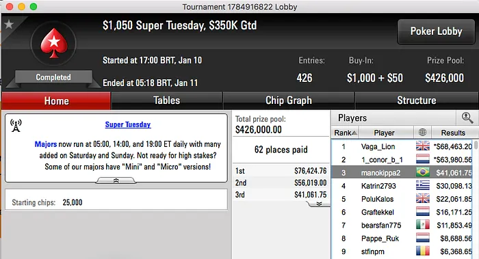 manokippa2 Bronze no ,050 Super Tuesday (,061) & Mais 101