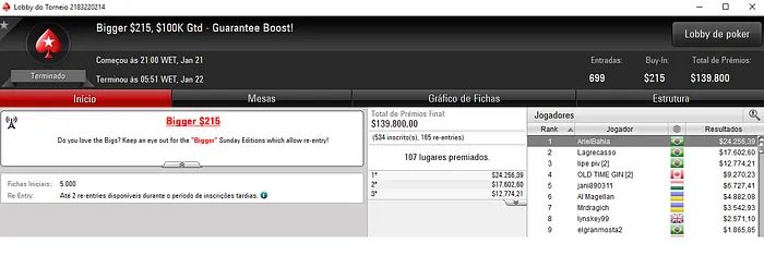 Brasil Detona Bigger 5; felipebeltra 2º no Sunday Supersonic & Mais 101