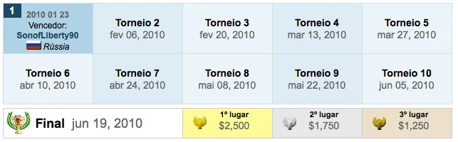 27% de Rakeback na Full Tilt Poker 101