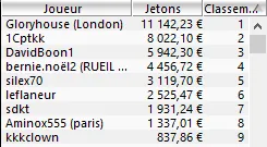 MTT Online : Sergio "GloryHouse" Aido gagne le NoS et le High Roller (24.585,58€) 108