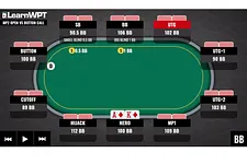 WPT GTO Trainer Hands of the Week: Playing Against a Tough Button