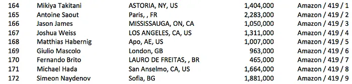 Fernando Brito no Dia 5 do Main Event WSOP 2016; António Costa Foi 465º (.235) 101