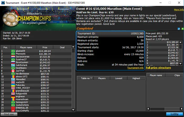 Gkamei09 e PheresAA Conquistam Main Event do ChampionChips do 888poker 101