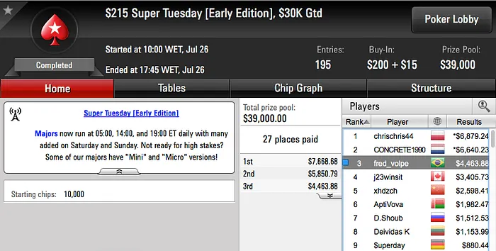 Edudrake1987 6º no k Super Tuesday, drogba060193 Crava Bounty Builder 9 & Mais 110